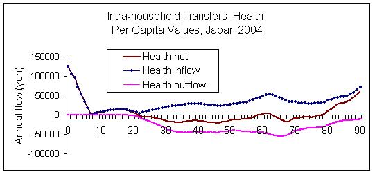 IntraHealth Japan, 2004